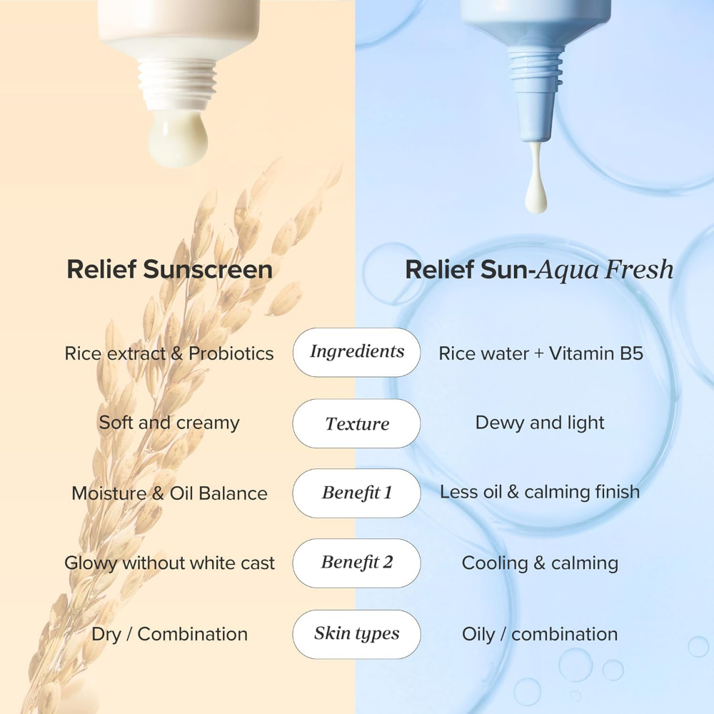 Beauty Of Joseon Rice & Probiotic Sunscreen PA++++ SPF50+ 50ml